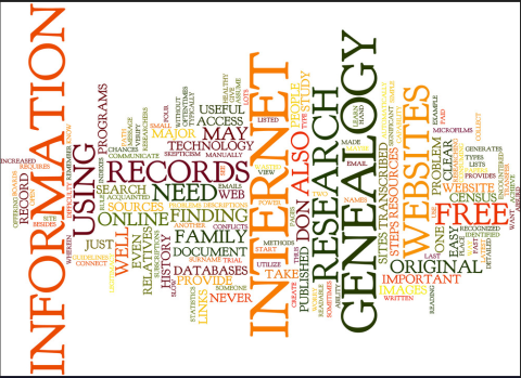 word cloud made of words related to family history research