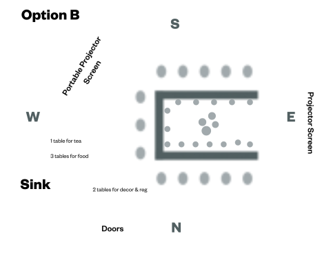 U-shape opens to East wall projector with 4 seats for presenters in the middle of the U and 4 tables closer to the sink for tea and refreshments plus 2 tables at the entry for check in and decorations.